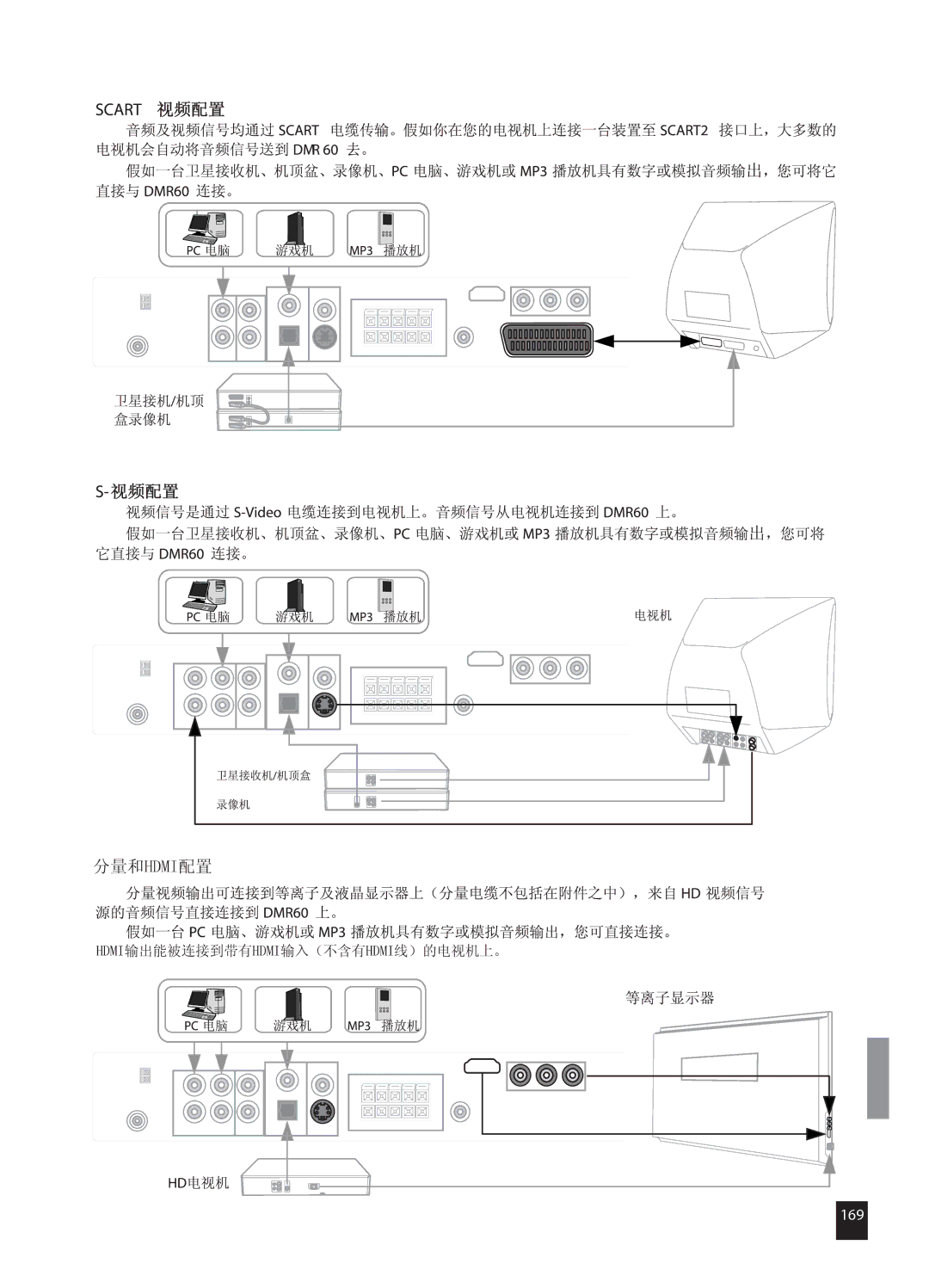 JAMO DMR 61 manual 分量和hdmi配置, 169 