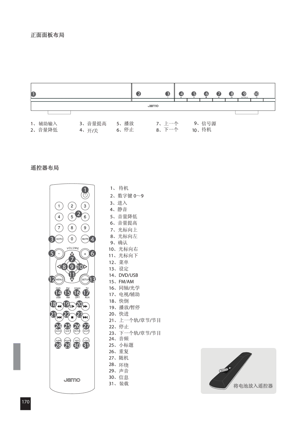 JAMO DMR 61 manual 170 