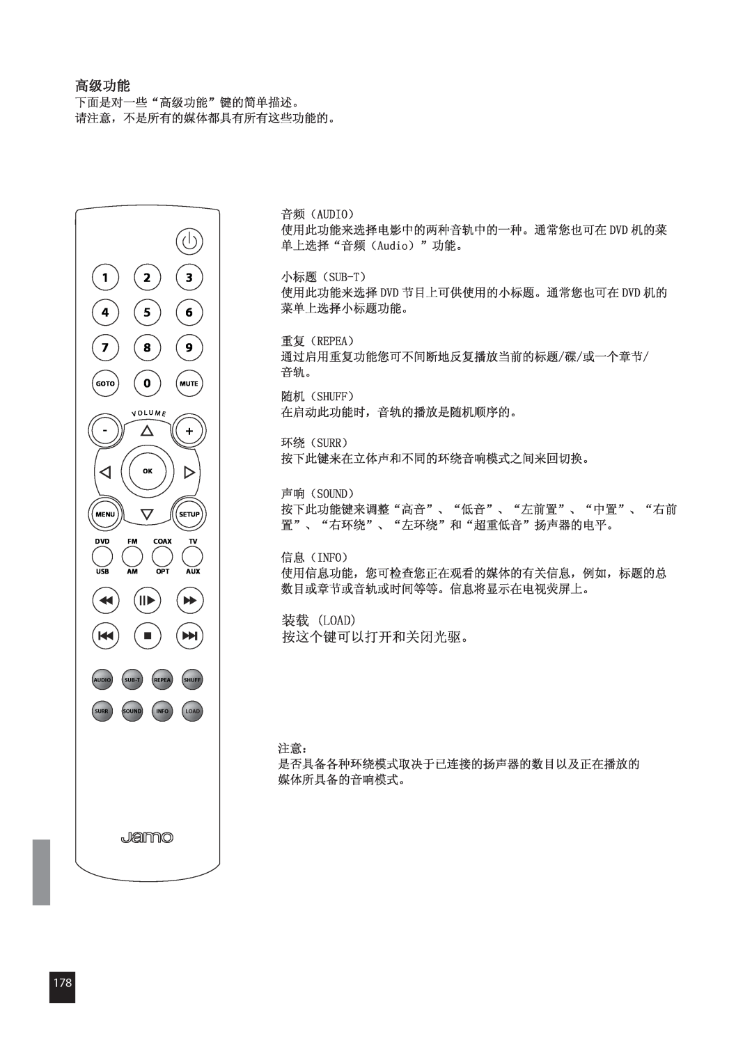 JAMO DMR 61 manual 装载 Load 按这个键可以打开和关闭光驱。, 1 2 4 5 7 8, GOTO 0 MUTE, Ok Menusetup Dvd Fm Coax Tv Usb Am Opt Aux 
