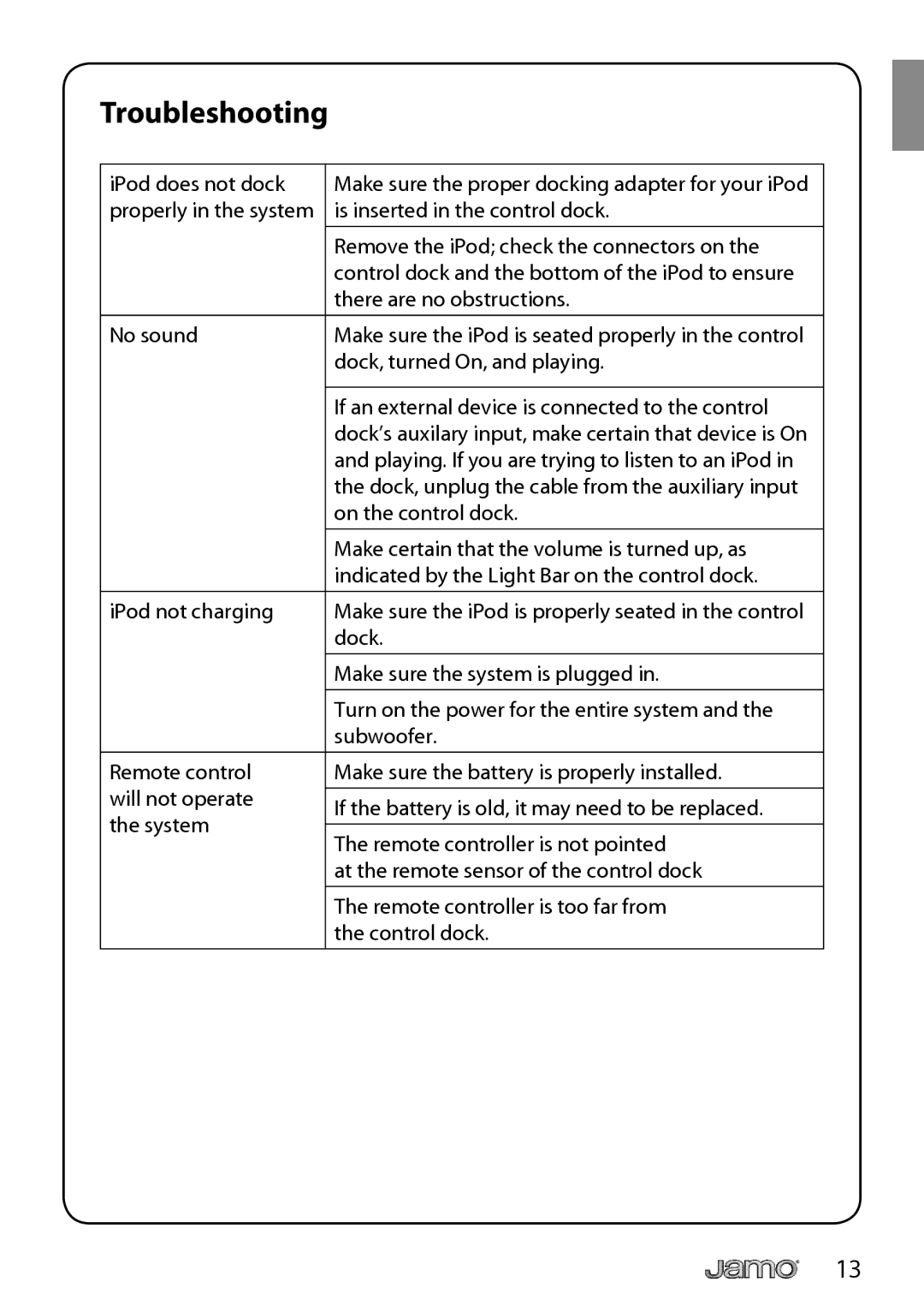 JAMO I300 manual Troubleshooting 