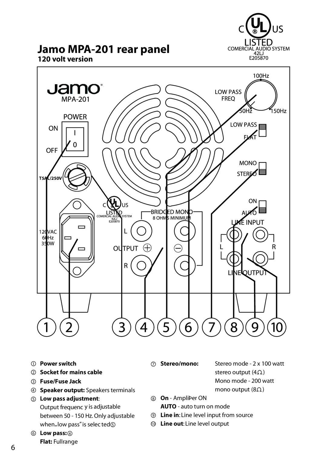 JAMO manual Jamo MPA-201 rear panel, Volt version 