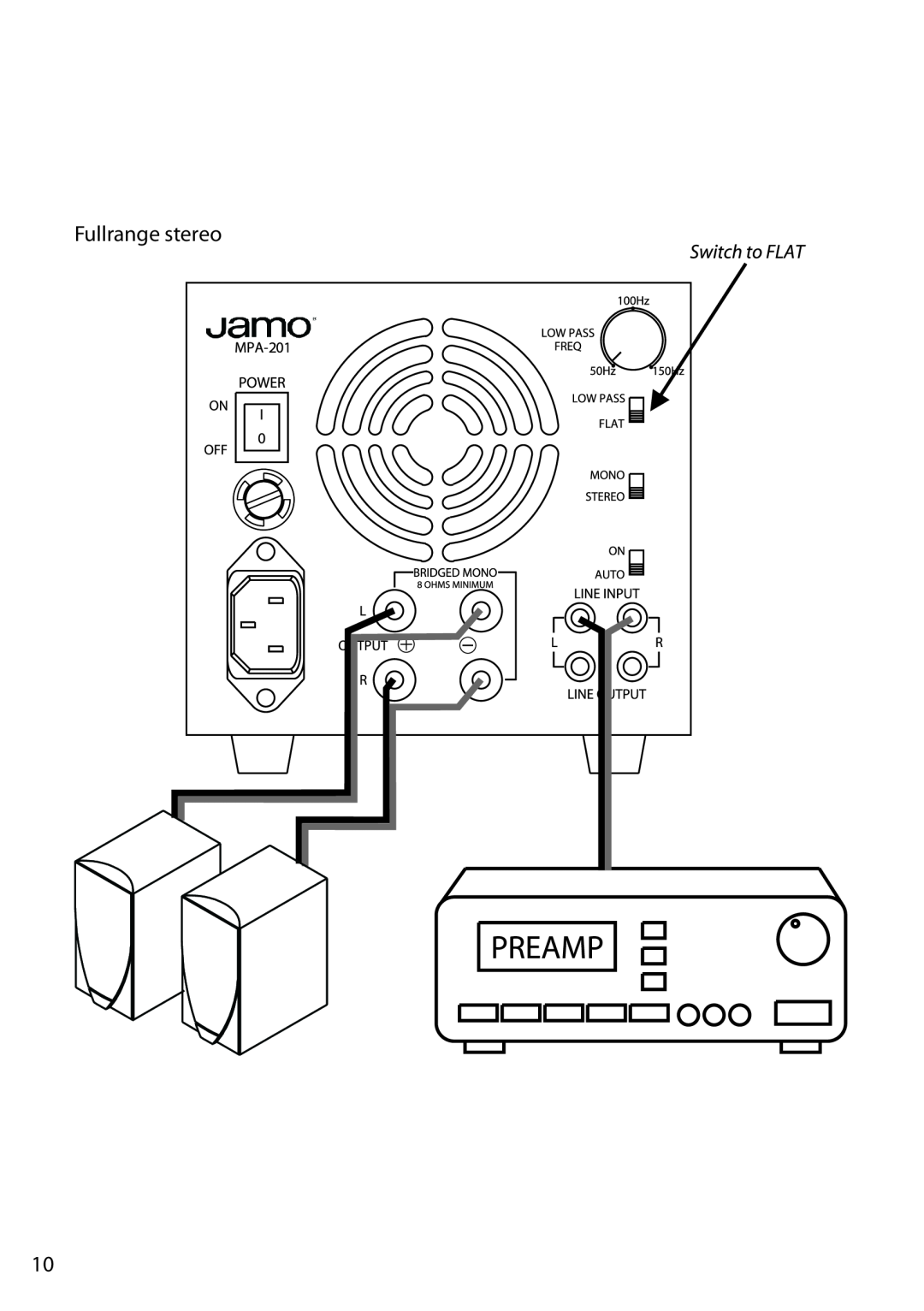 JAMO MPA-201 manual Fullrange stereo 
