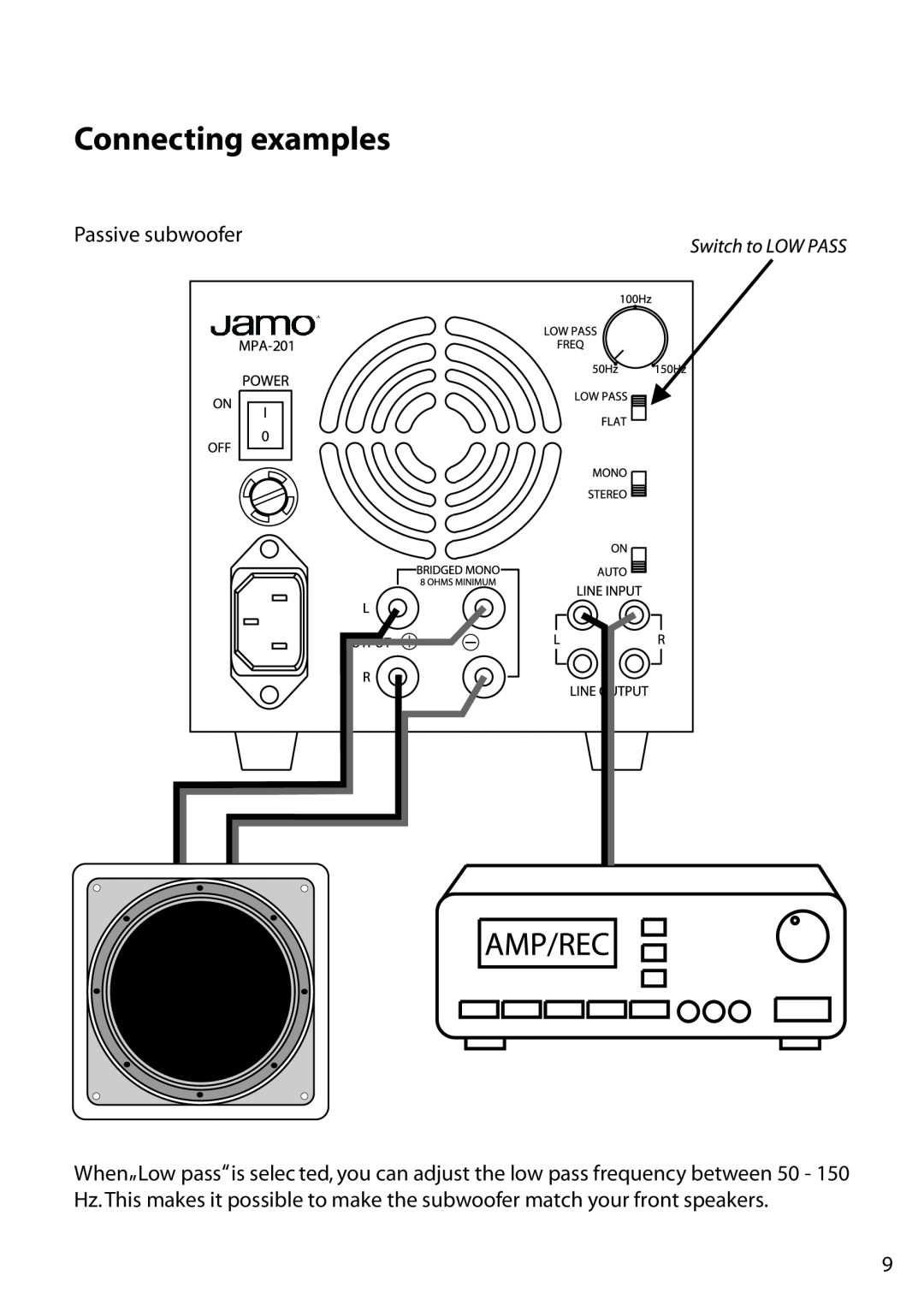 JAMO MPA-201 manual Connecting examples, Passive subwoofer 