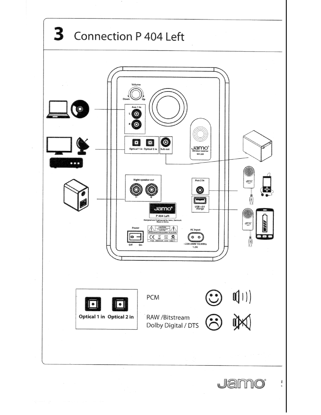 JAMO P404HG manual 