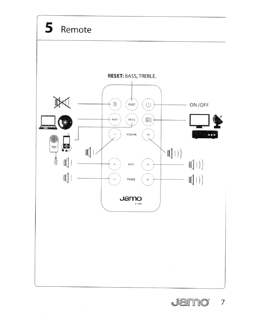 JAMO P404HG manual 