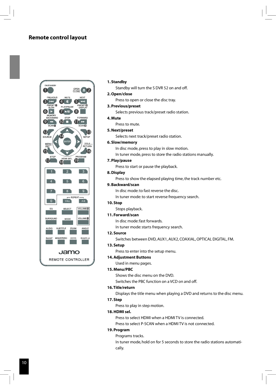 JAMO S 502 manual Remote control layout, Slow/memory 