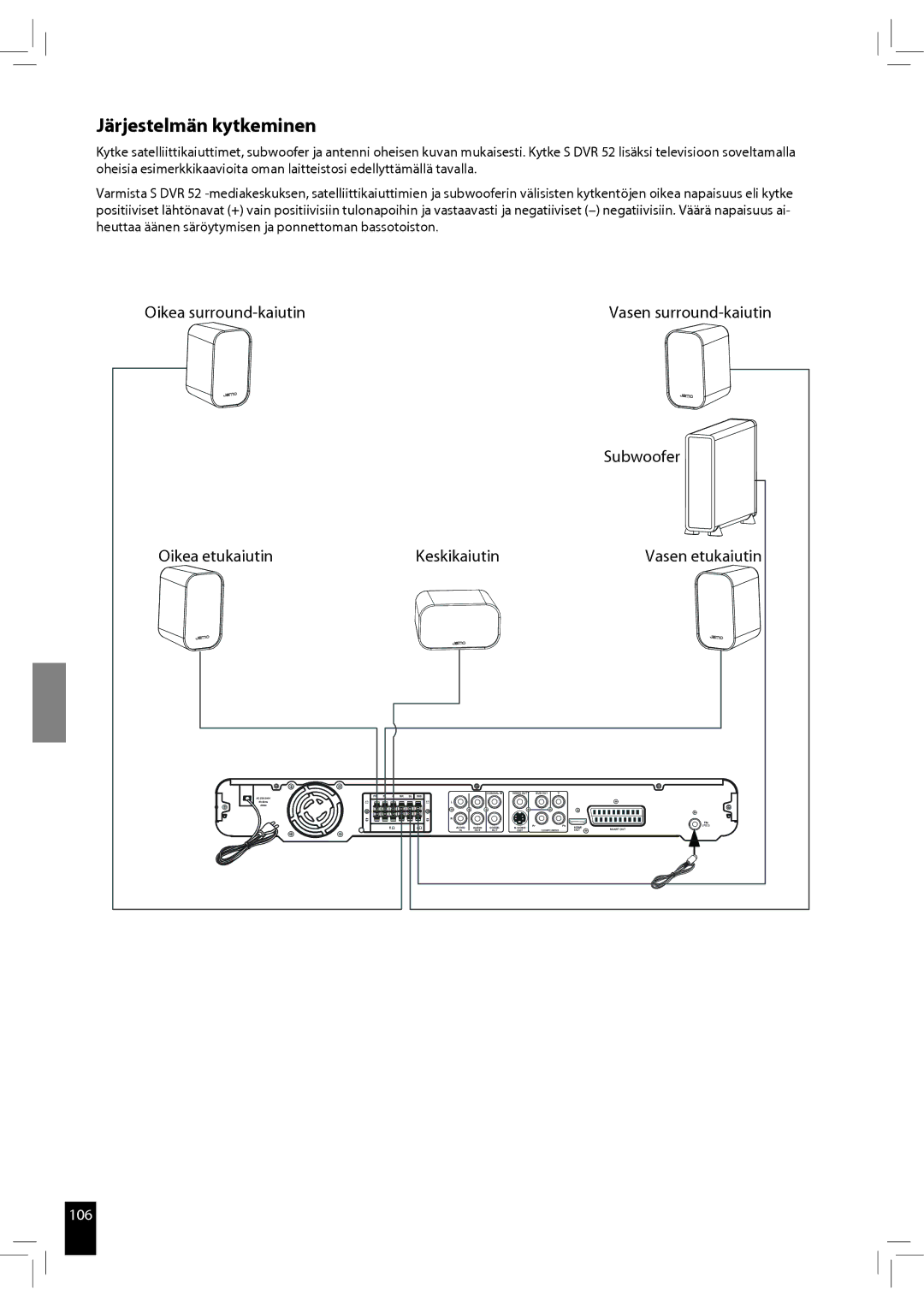 JAMO S 502 manual Järjestelmän kytkeminen, Oikea surround-kaiutin, Subwoofer, Oikea etukaiutin Keskikaiutin 