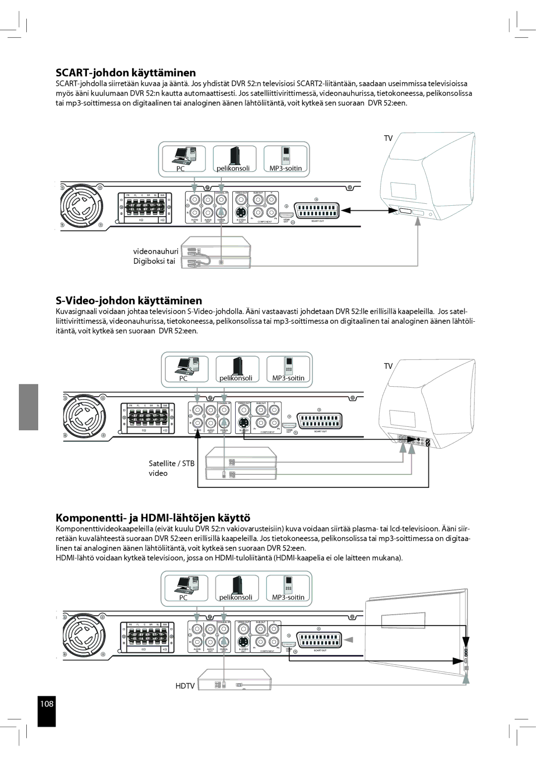 JAMO S 502 manual SCART-johdon käyttäminen, Video-johdon käyttäminen, Komponentti- ja HDMI-lähtöjen käyttö 