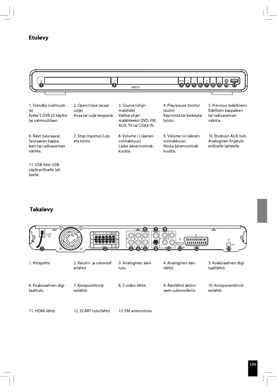 JAMO S 502 manual Etulevy, Takalevy 