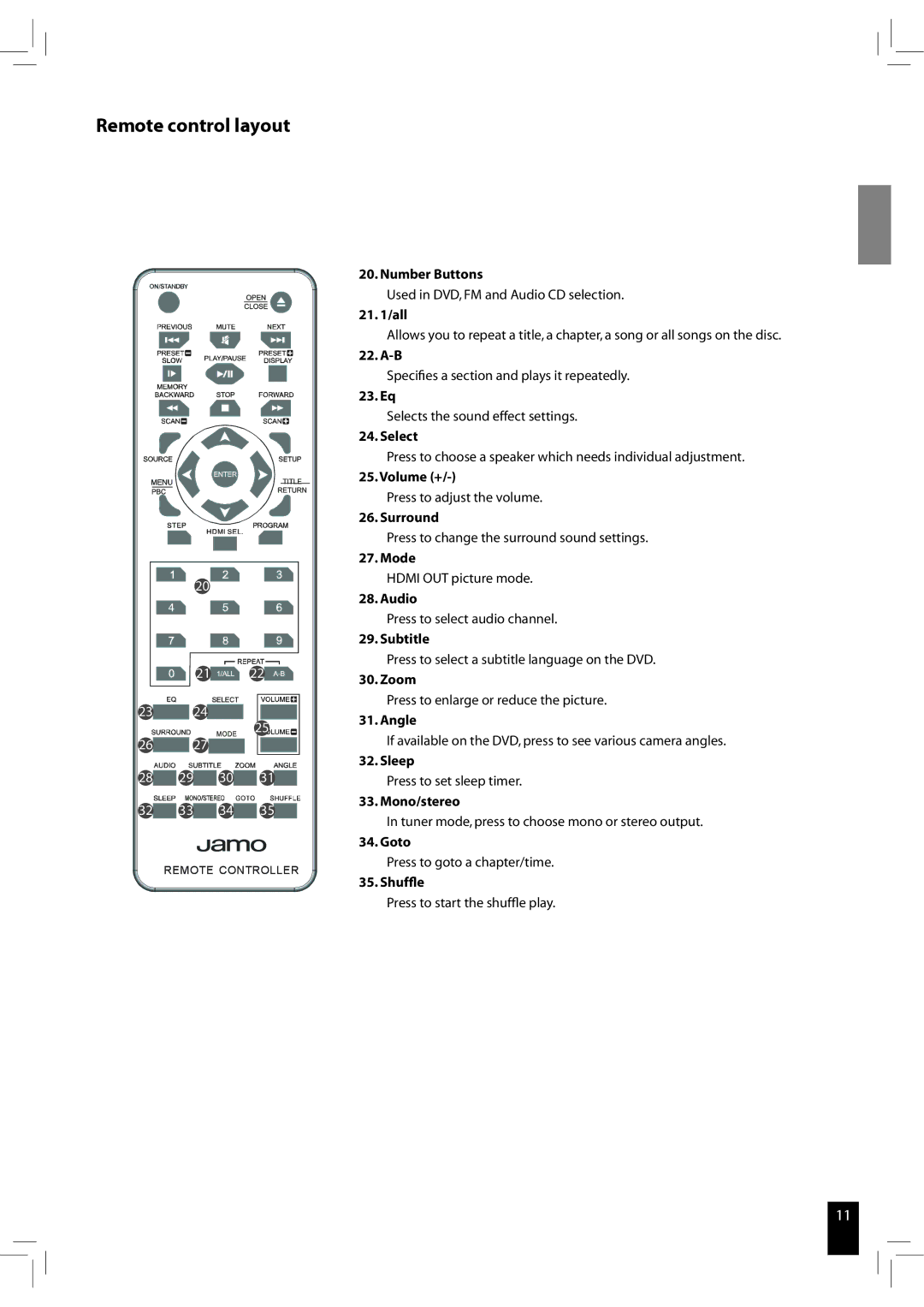 JAMO S 502 manual Number Buttons 