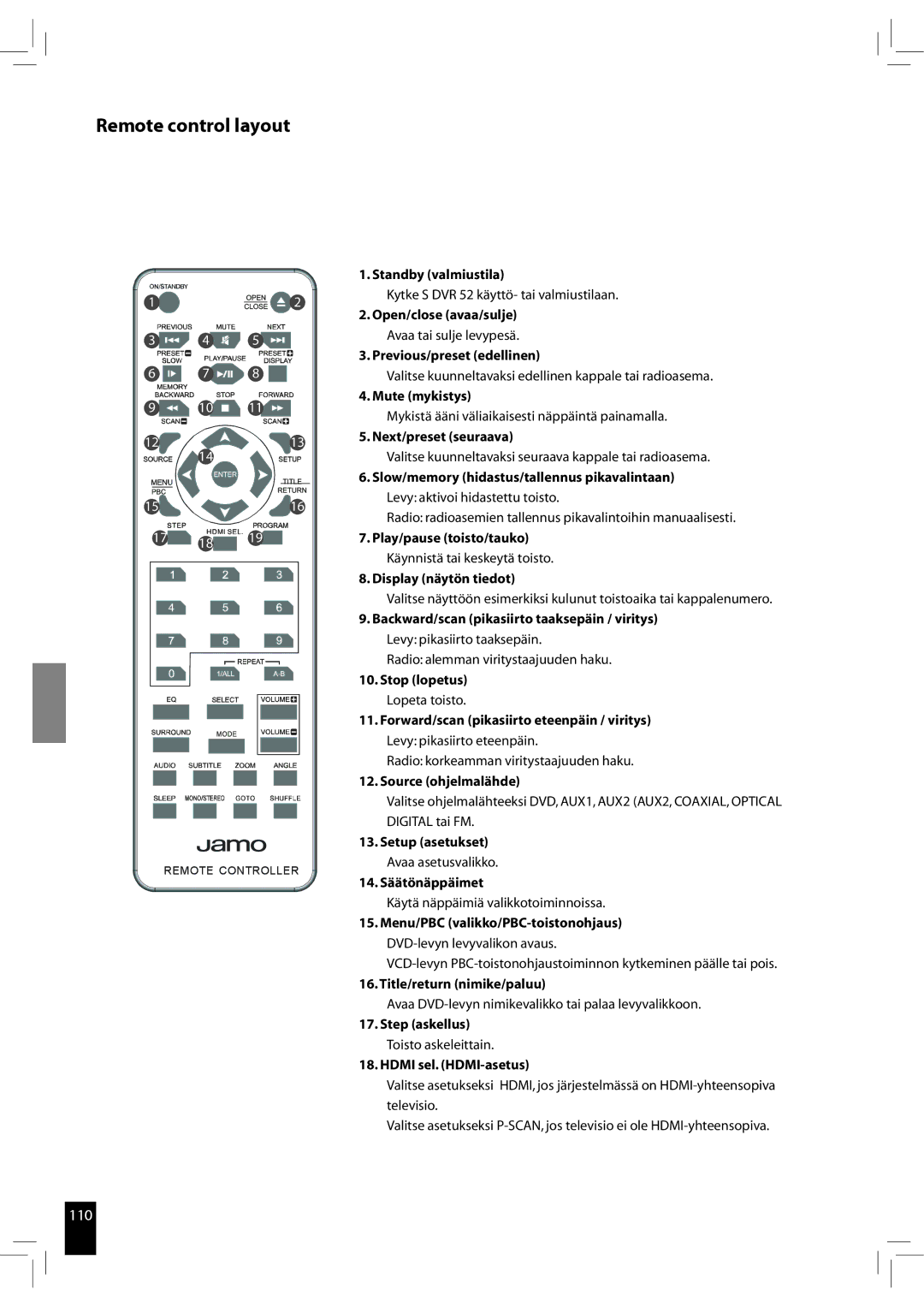 JAMO S 502 manual 110 