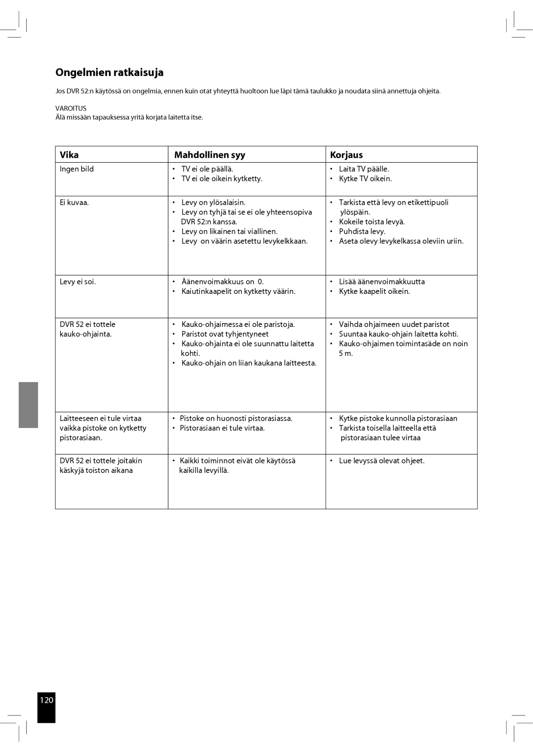 JAMO S 502 manual Ongelmien ratkaisuja, Vika Mahdollinen syy Korjaus 