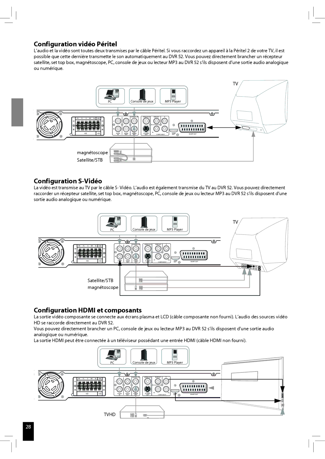 JAMO S 502 manual Configuration vidéo Péritel, Configuration S-Vidéo, Configuration Hdmi et composants 