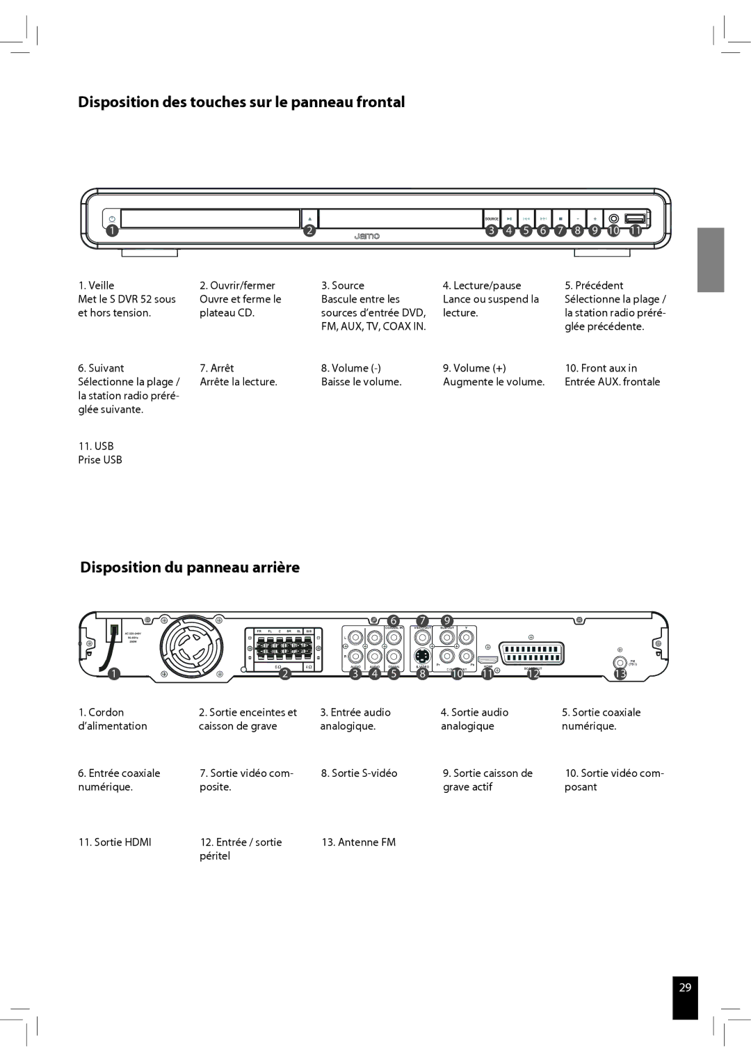 JAMO S 502 manual Disposition des touches sur le panneau frontal, Disposition du panneau arrière 