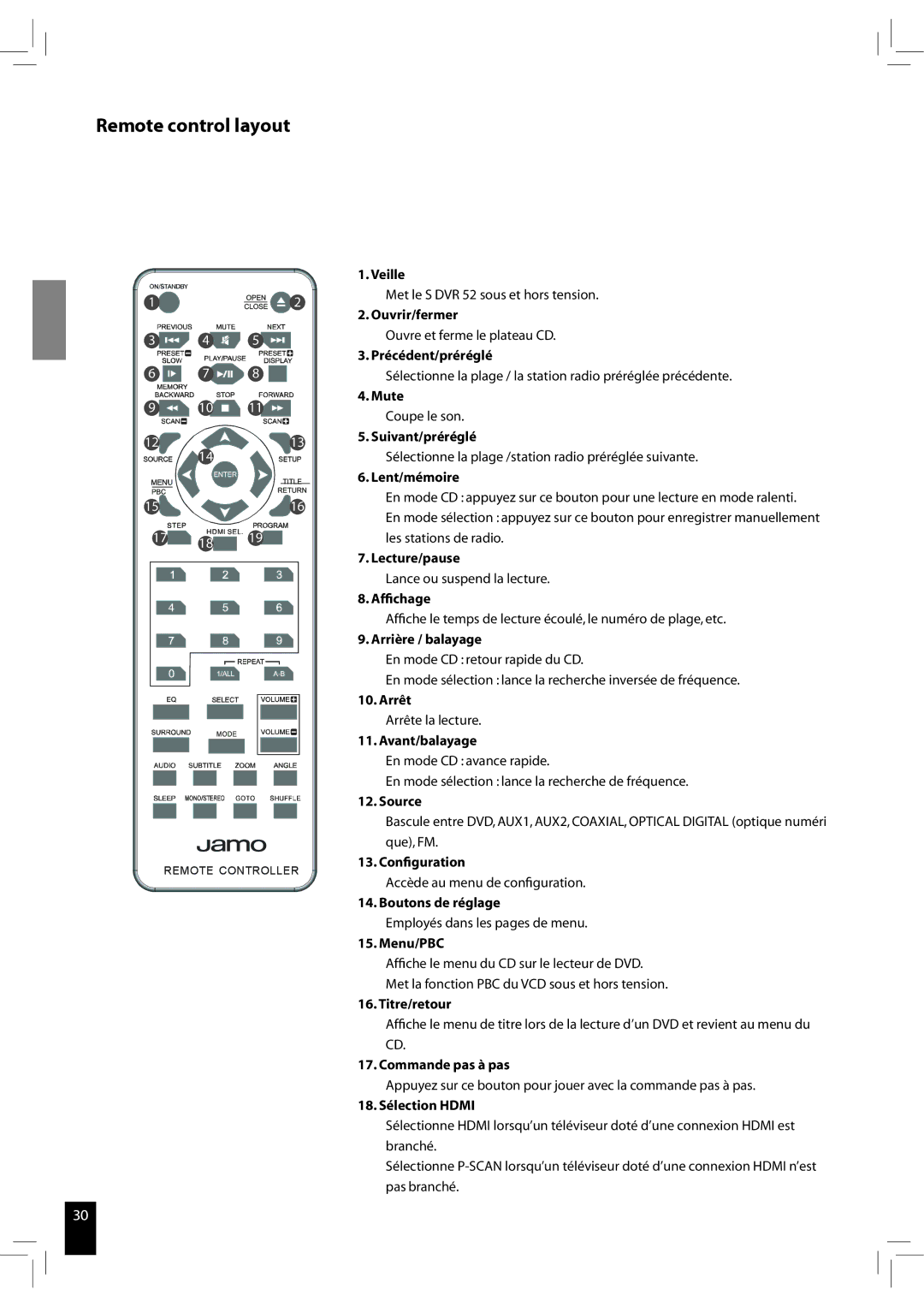 JAMO S 502 manual Veille 