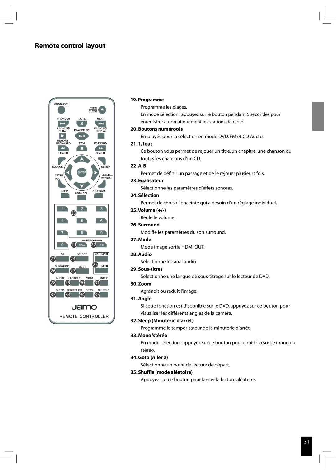 JAMO S 502 manual Boutons numérotés 