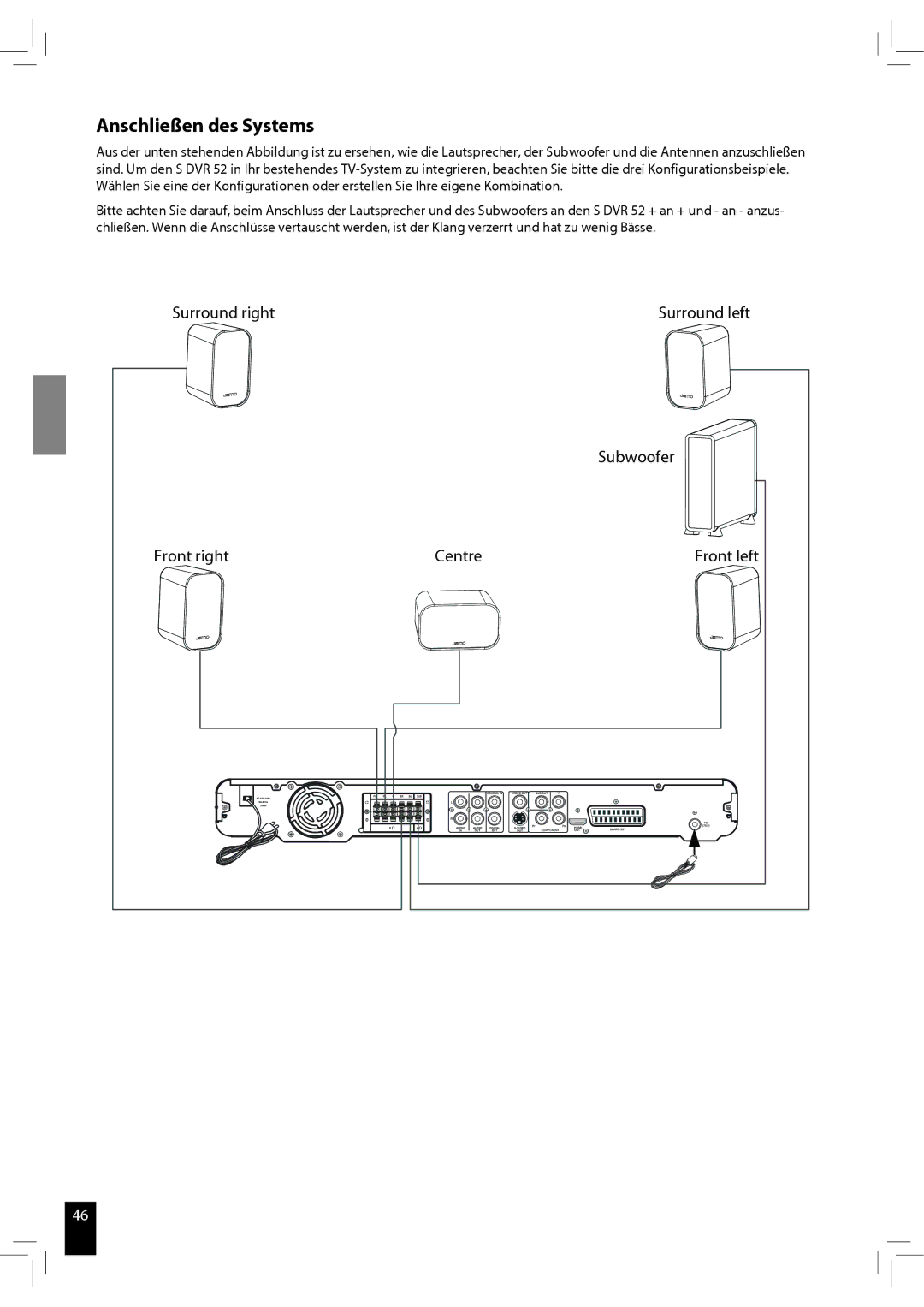 JAMO S 502 manual Anschließen des Systems, Surround right 