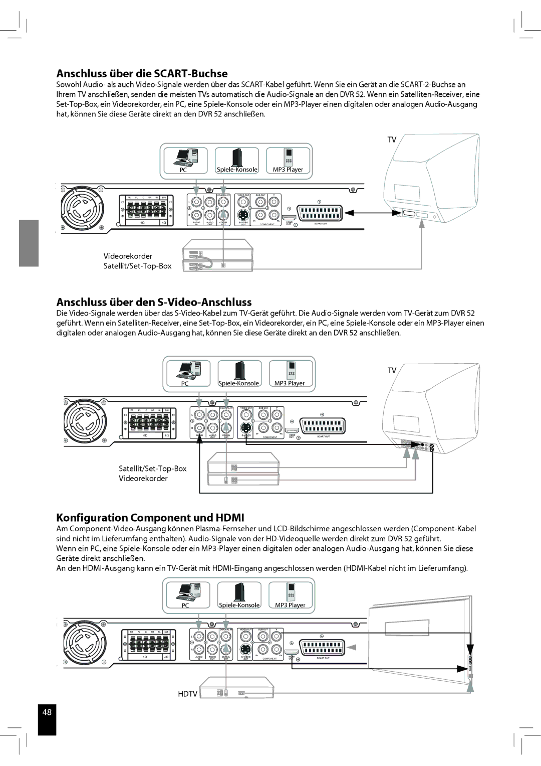 JAMO S 502 manual Anschluss über die SCART-Buchse, Anschluss über den S-Video-Anschluss, Konfiguration Component und Hdmi 