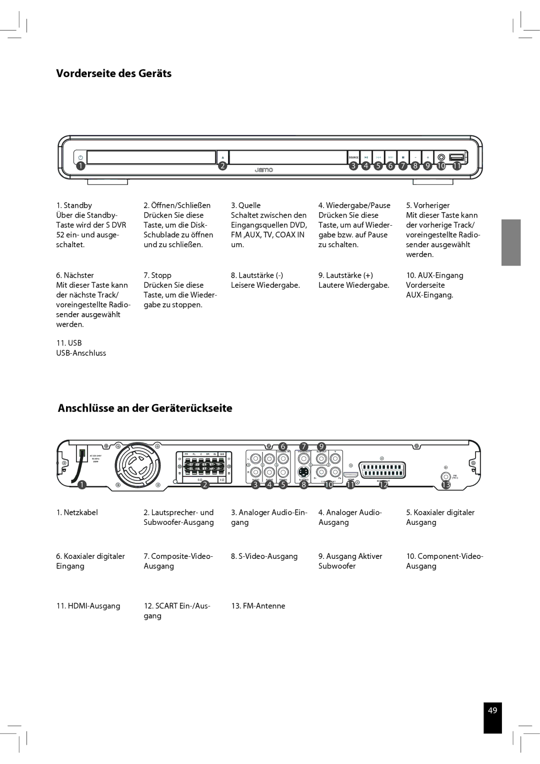 JAMO S 502 manual Vorderseite des Geräts, Anschlüsse an der Geräterückseite 