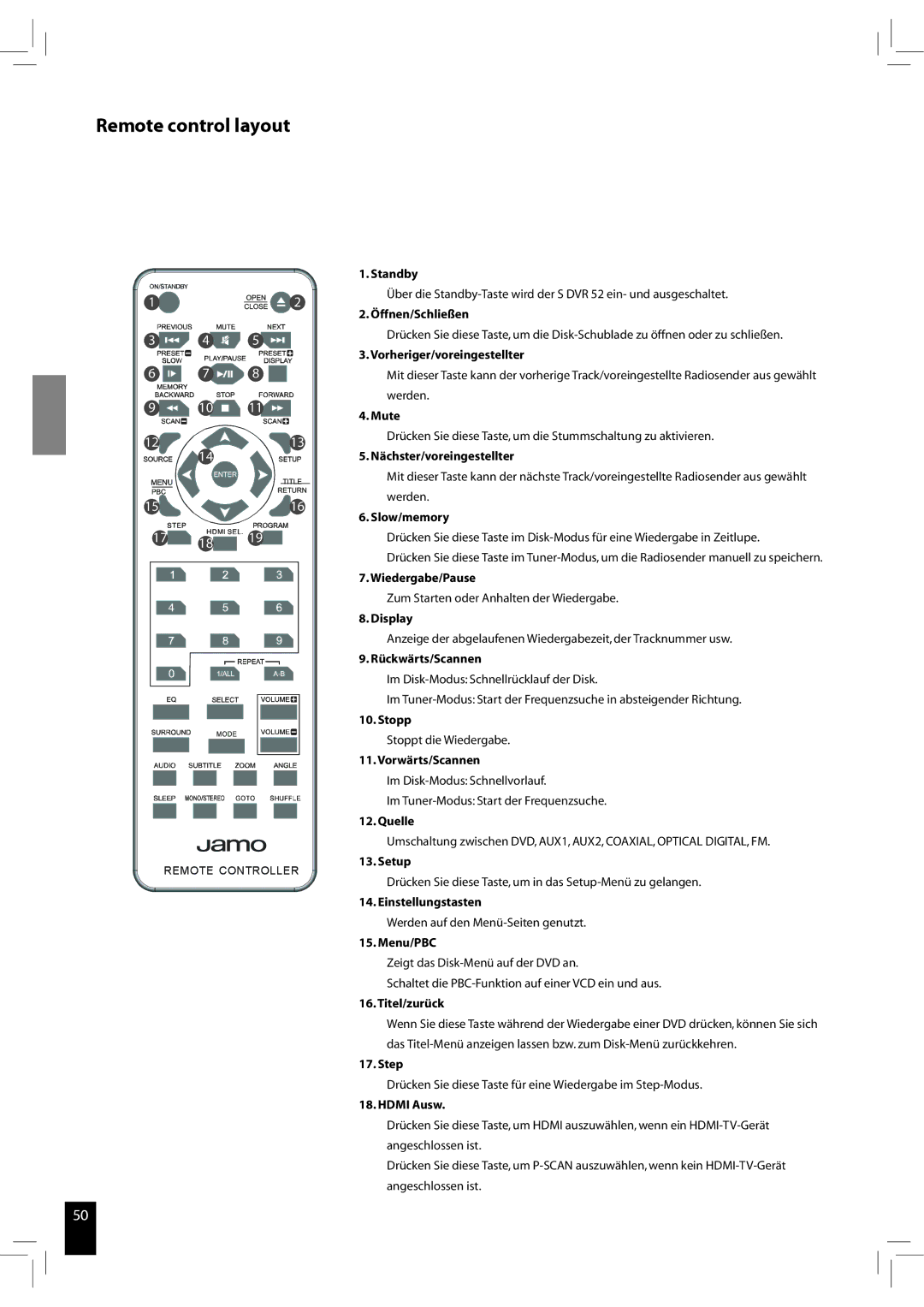 JAMO S 502 manual Standby 