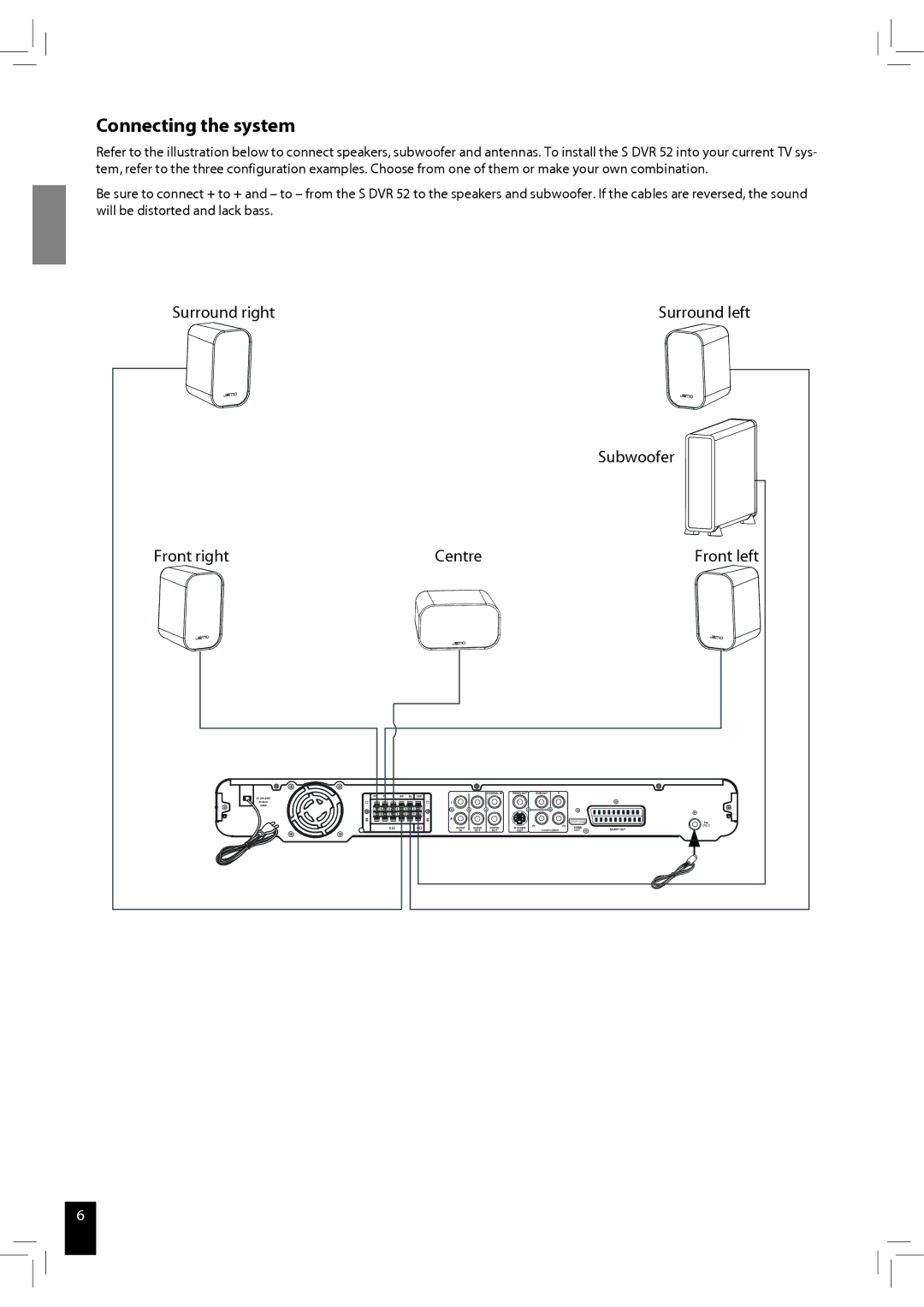 JAMO S 502 manual Connecting the system, Surround right, Subwoofer Front right Centre 