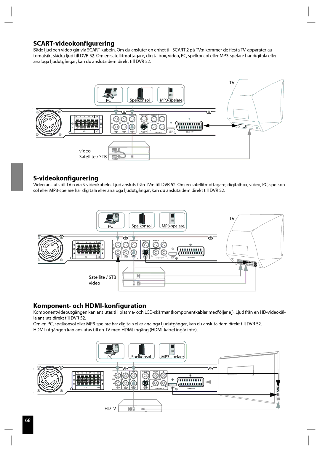 JAMO S 502 manual SCART-videokonfigurering, Videokonfigurering, Komponent- och HDMI-konfiguration 