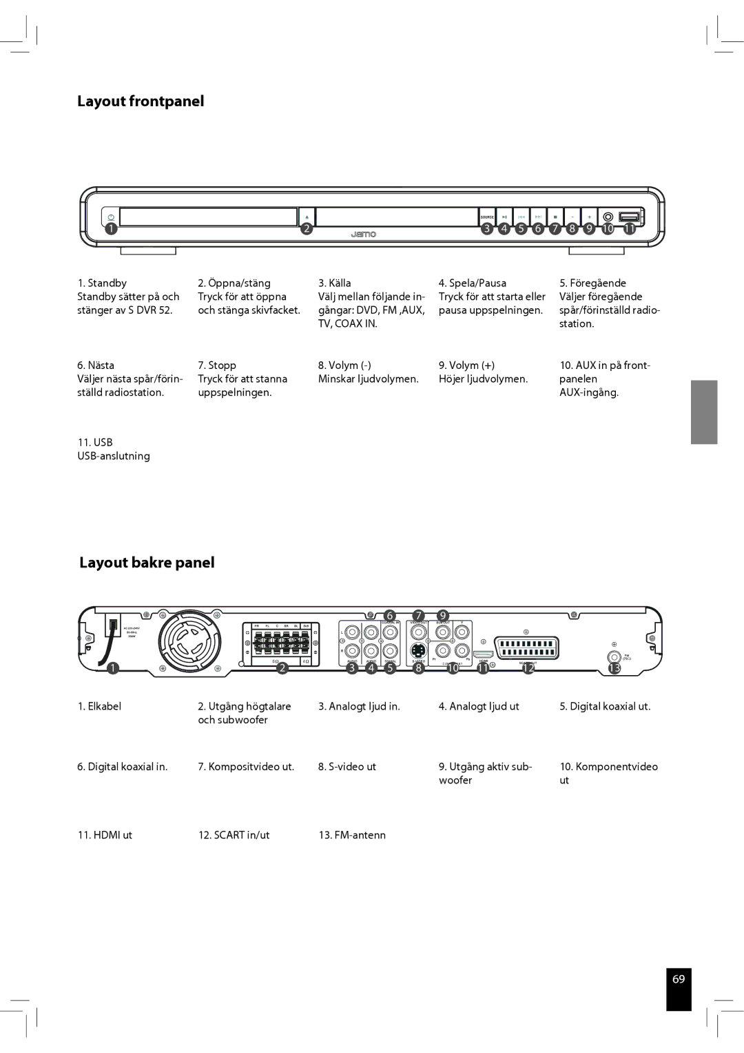 JAMO S 502 manual Layout frontpanel, Layout bakre panel 