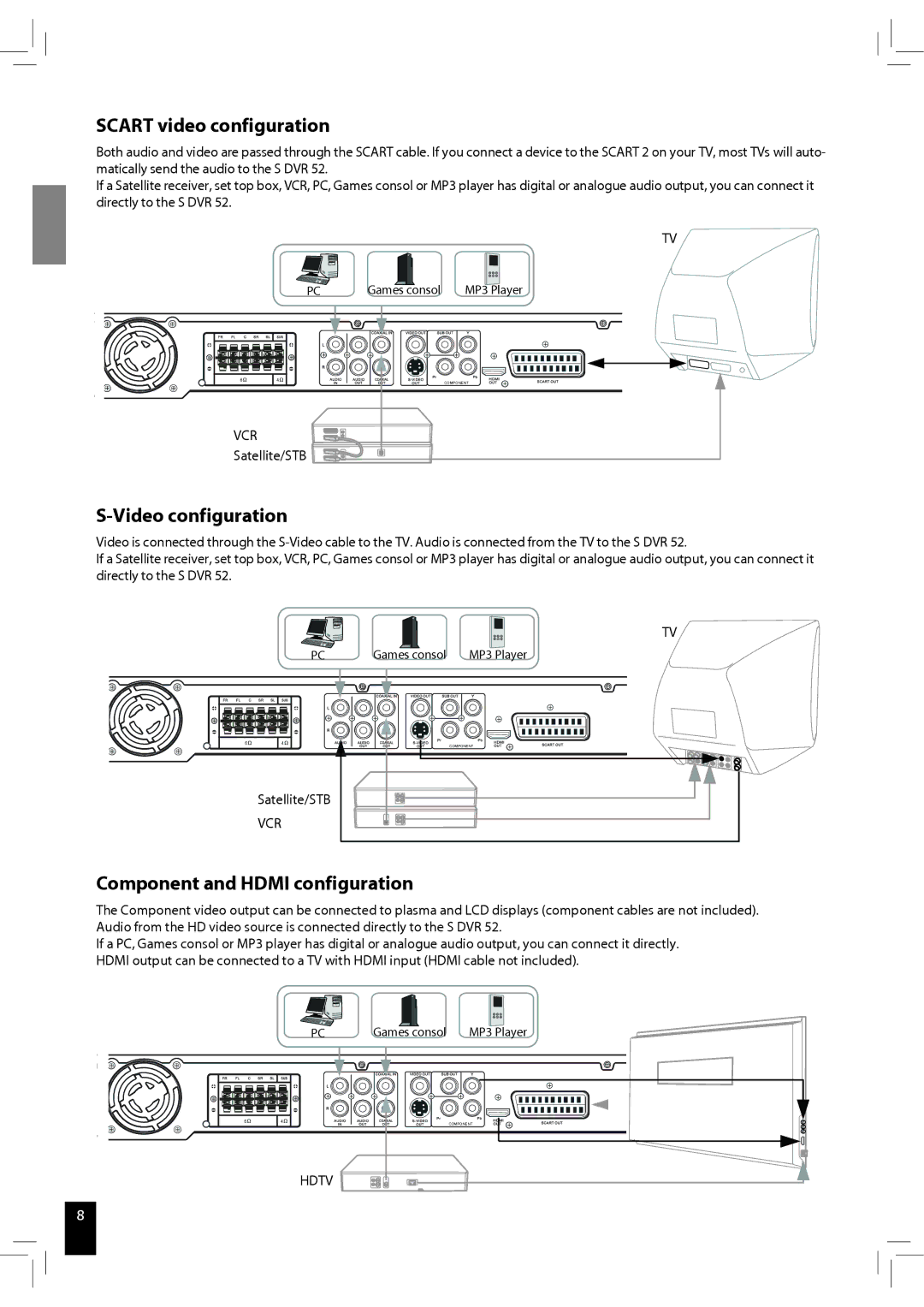 JAMO S 502 manual Scart video configuration, Video configuration, Component and Hdmi configuration 