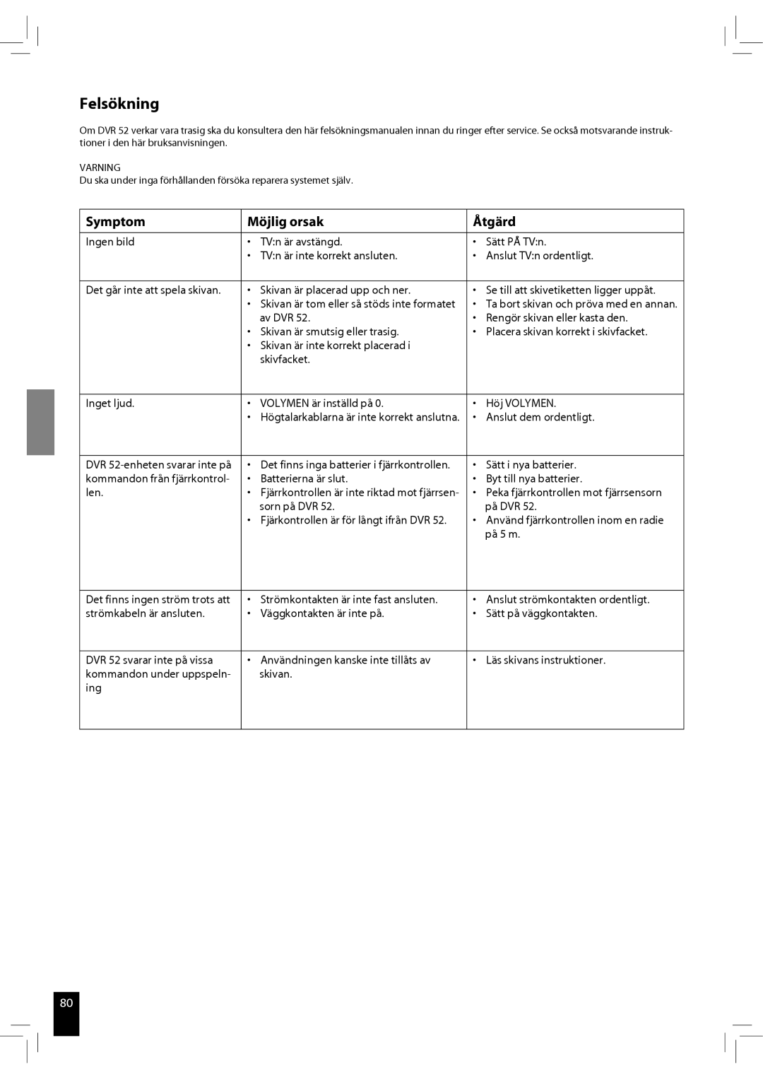 JAMO S 502 manual Felsökning, Symptom Möjlig orsak Åtgärd 