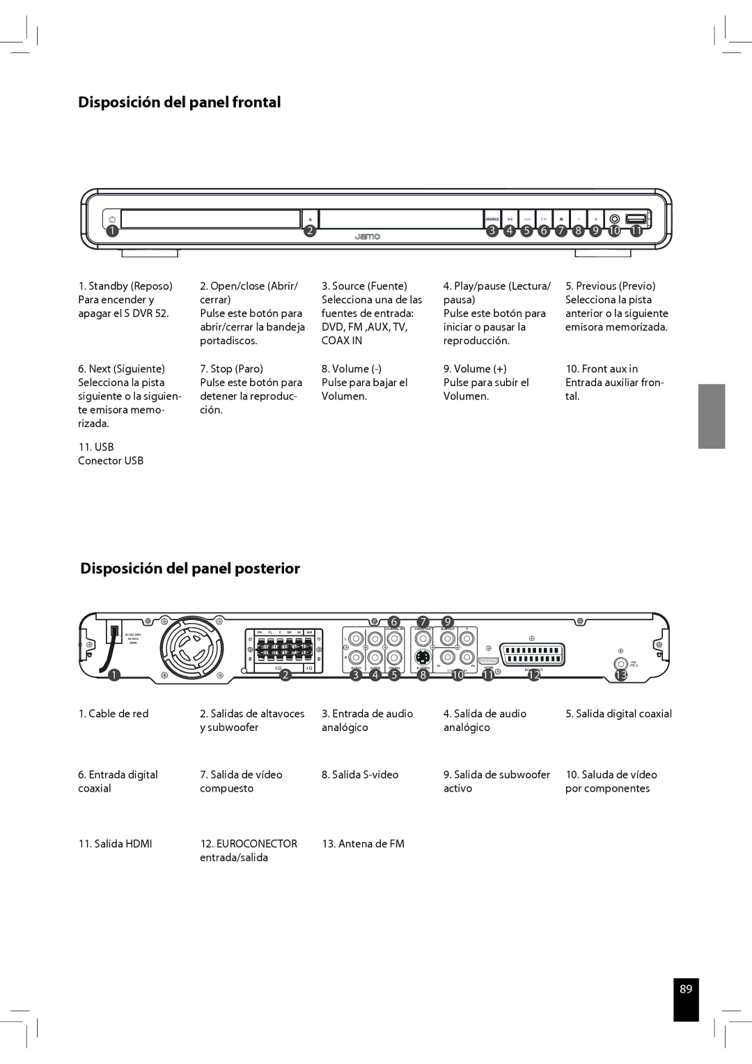 JAMO S 502 manual Disposición del panel frontal, Disposición del panel posterior 