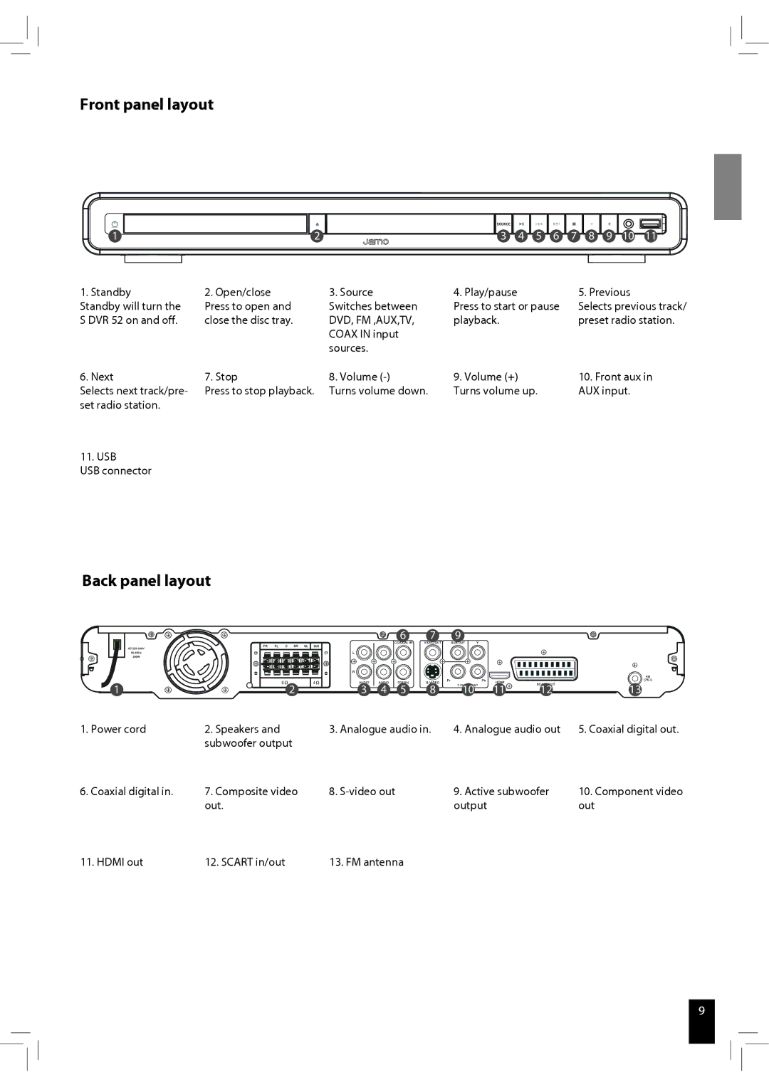 JAMO S 502 manual Front panel layout, Back panel layout 