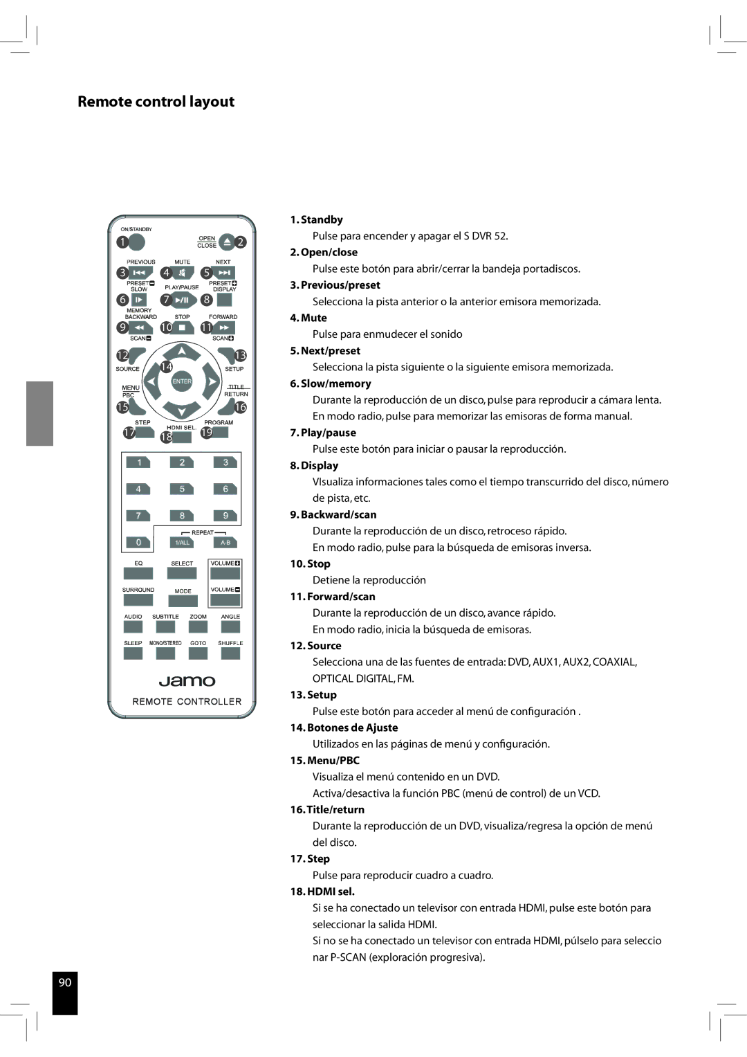 JAMO S 502 manual Botones de Ajuste 