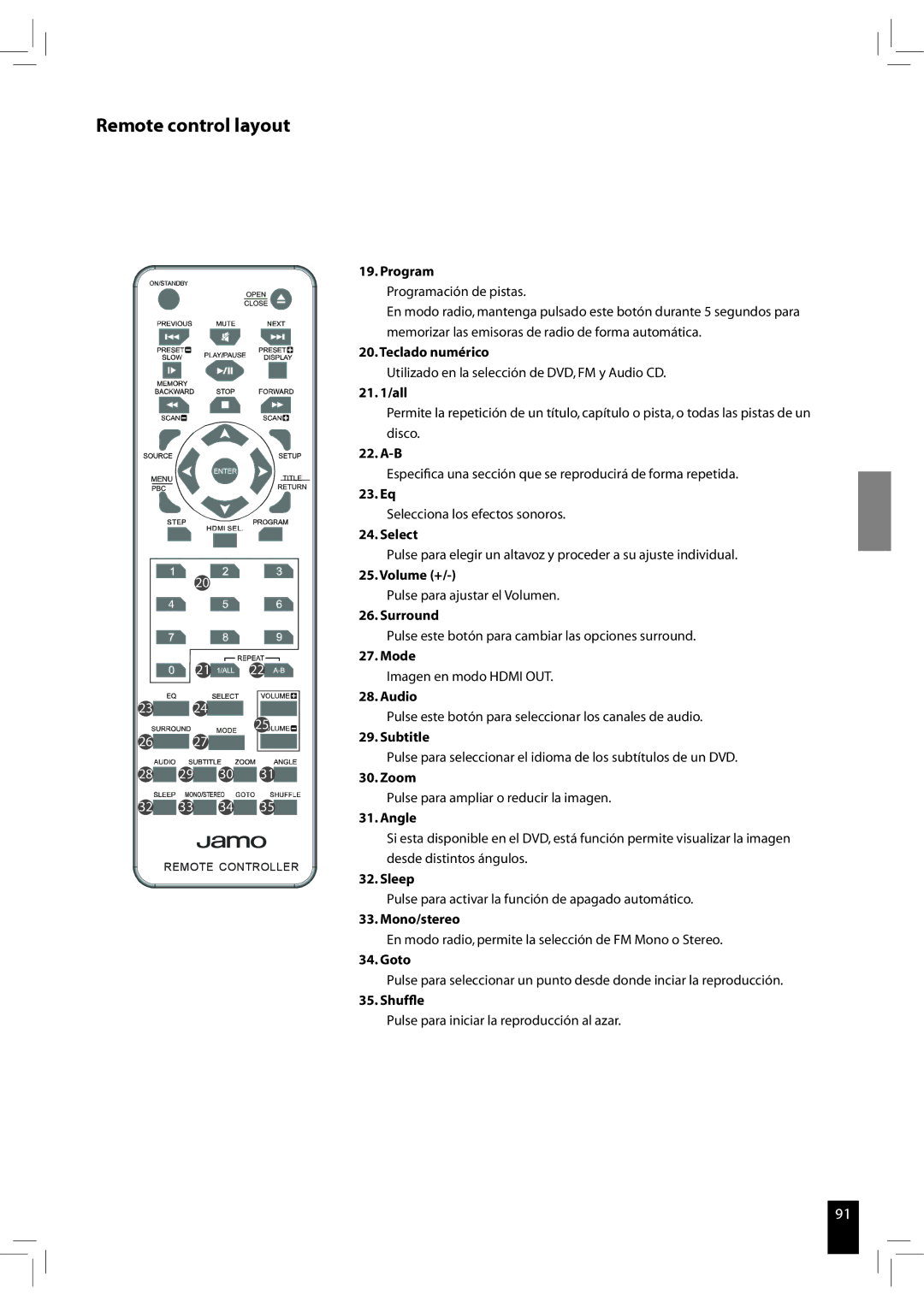 JAMO S 502 manual Teclado numérico 