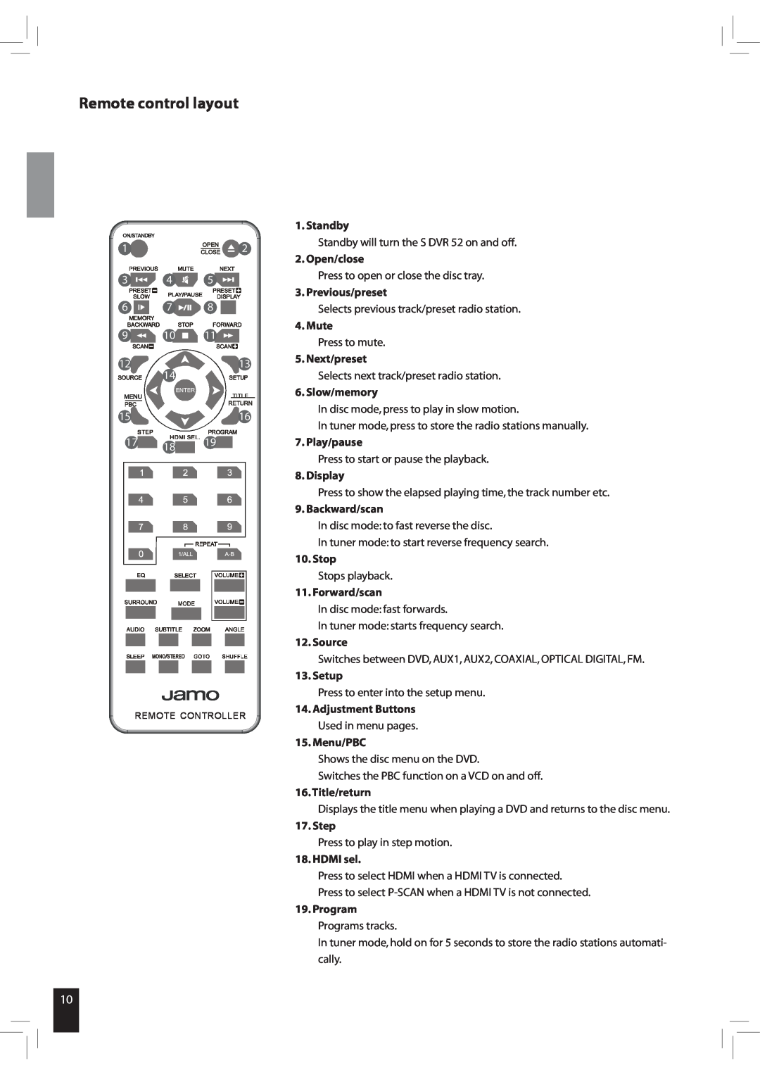 JAMO S 502 manual Remote control layout, 1516 171819 