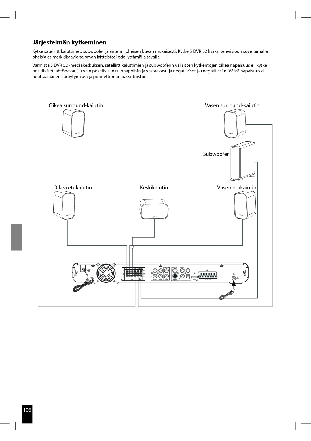 JAMO S 502 manual Järjestelmän kytkeminen, Oikea surround-kaiutin, Oikea etukaiutin, Keskikaiutin, Vasen surround-kaiutin 
