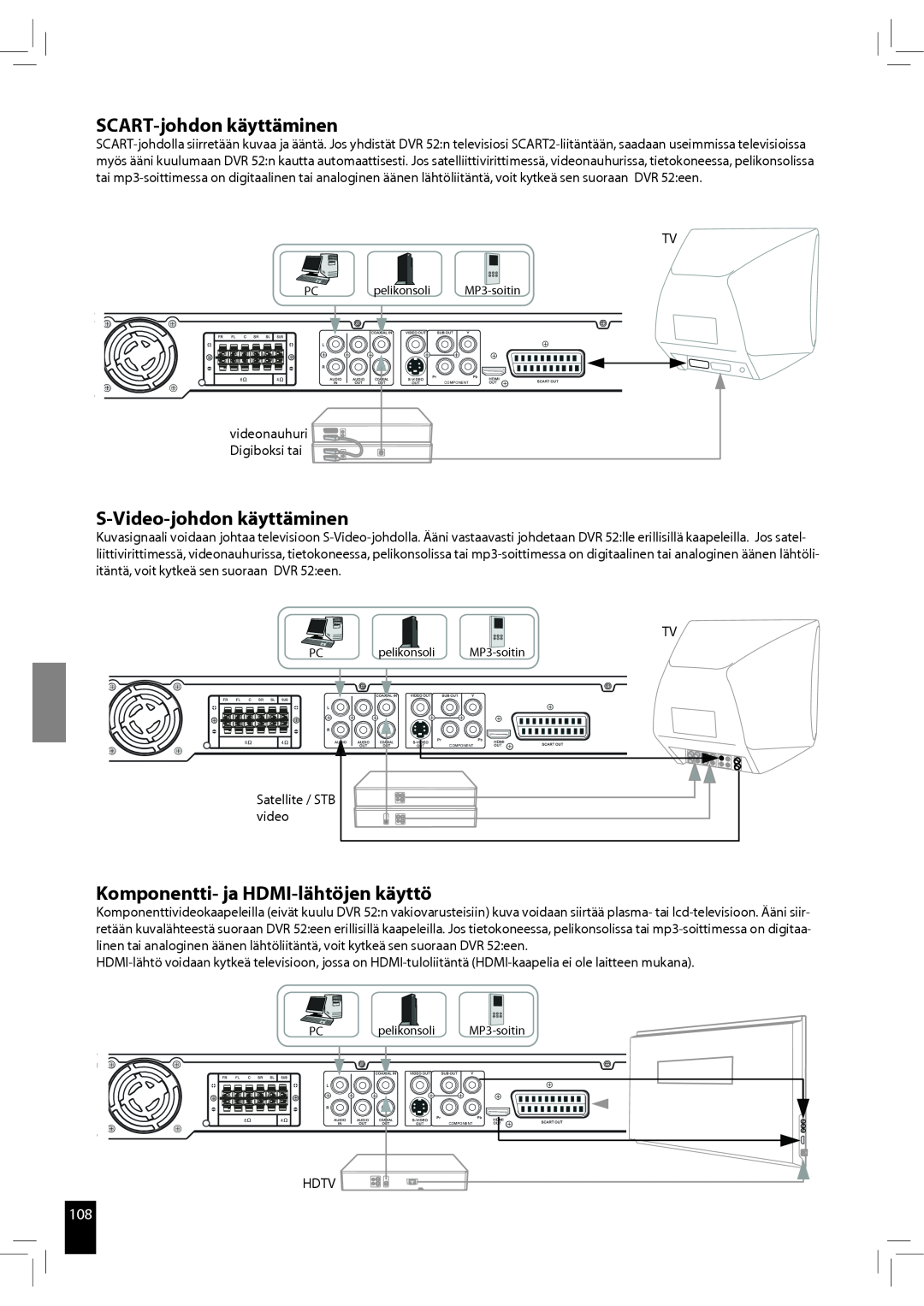 JAMO S 502 manual SCART-johdonkäyttäminen, S-Video-johdonkäyttäminen, Komponentti- ja HDMI-lähtöjenkäyttö 