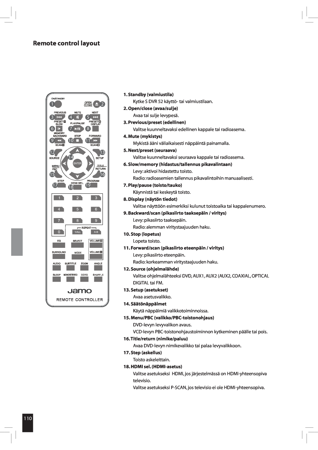 JAMO S 502 manual Remote control layout, Standby valmiustila 