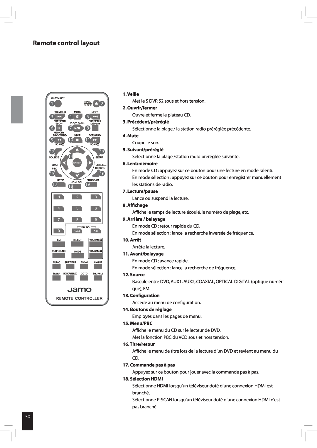 JAMO S 502 manual Remote control layout, Veille 