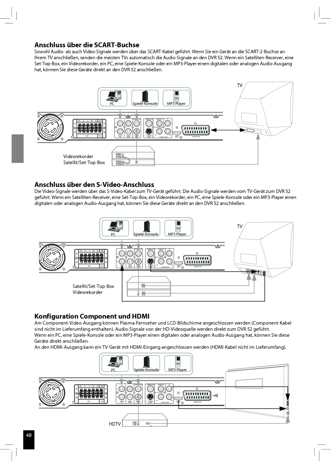 JAMO S 502 Anschluss über die SCART-Buchse, Anschluss über den S-Video-Anschluss, Konfiguration Component und HDMI, Hdtv 
