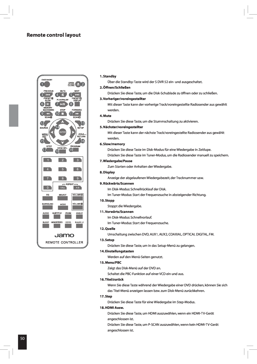JAMO S 502 Remote control layout, Standby, 2. Öffnen/Schließen, Vorheriger/voreingestellter, Mute, Slow/memory, Display 
