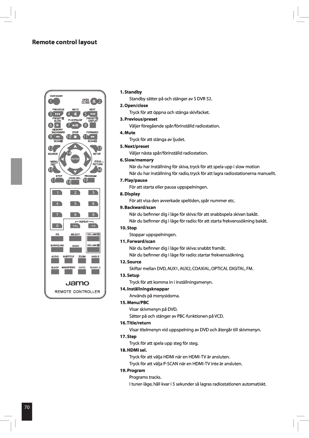 JAMO S 502 manual Remote control layout, Standby sätter på och stänger av S DVR 