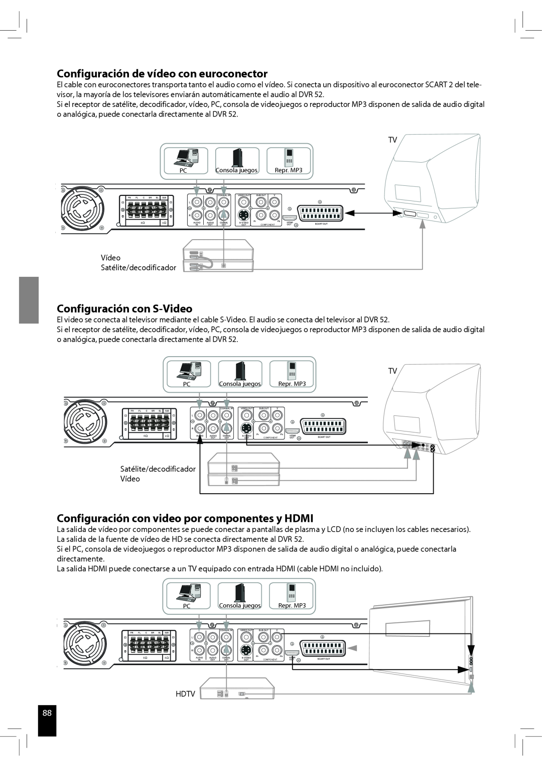 JAMO S 502 manual Configuración de vídeo con euroconector, Configuración con S-Video 