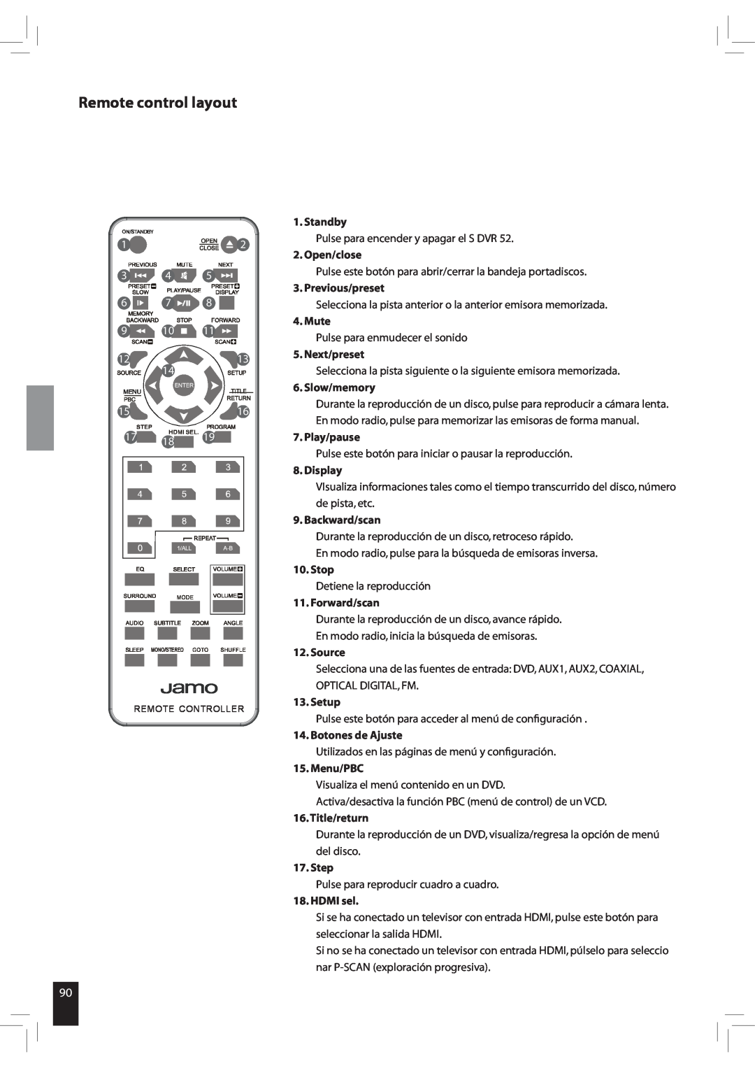 JAMO S 502 manual Remote control layout, 1516 171819, Standby 