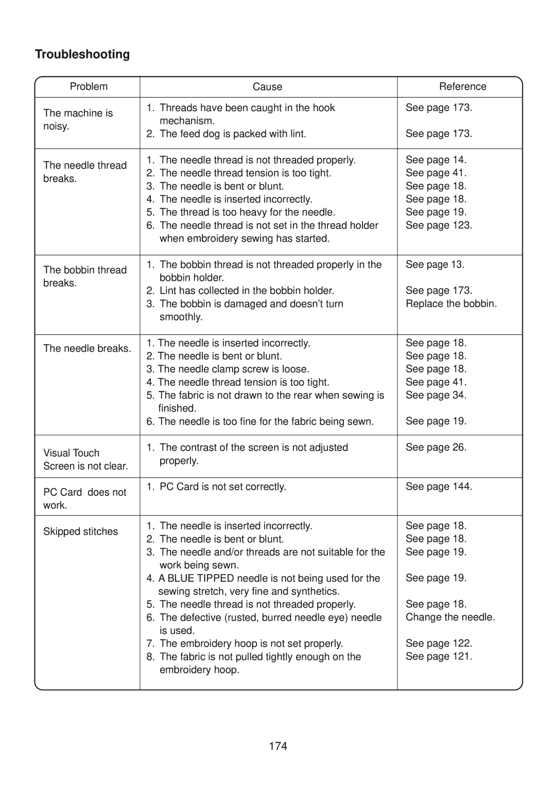 Janome 10001 manual Troubleshooting, 174 