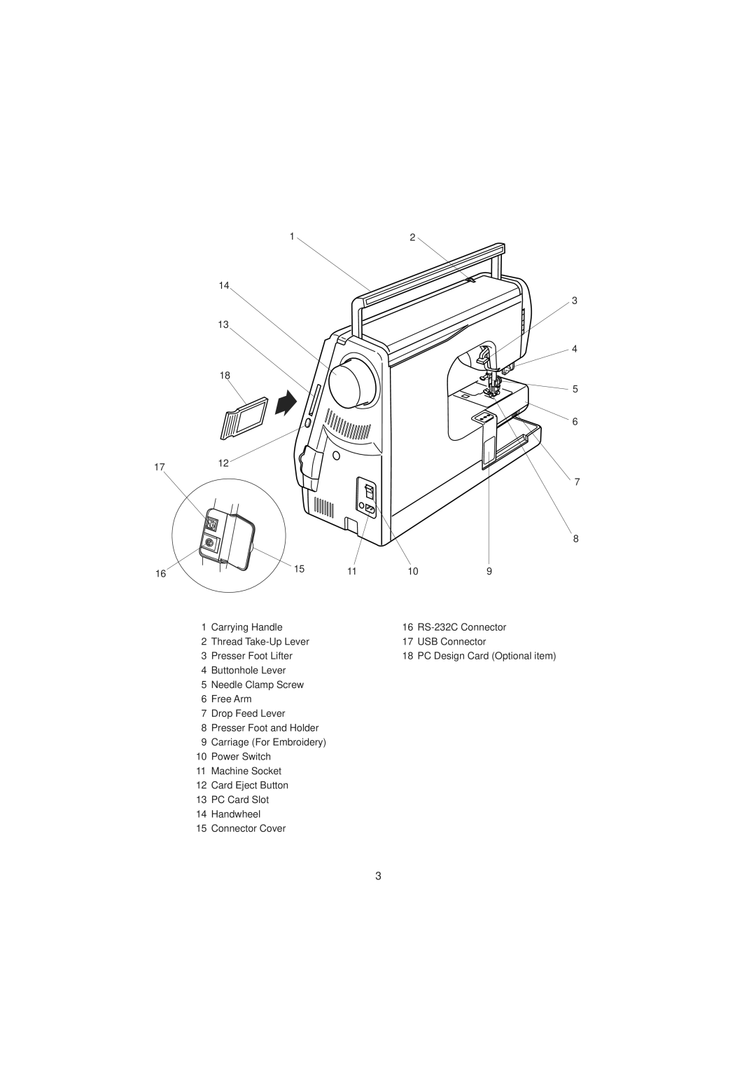 Janome 10001 manual 