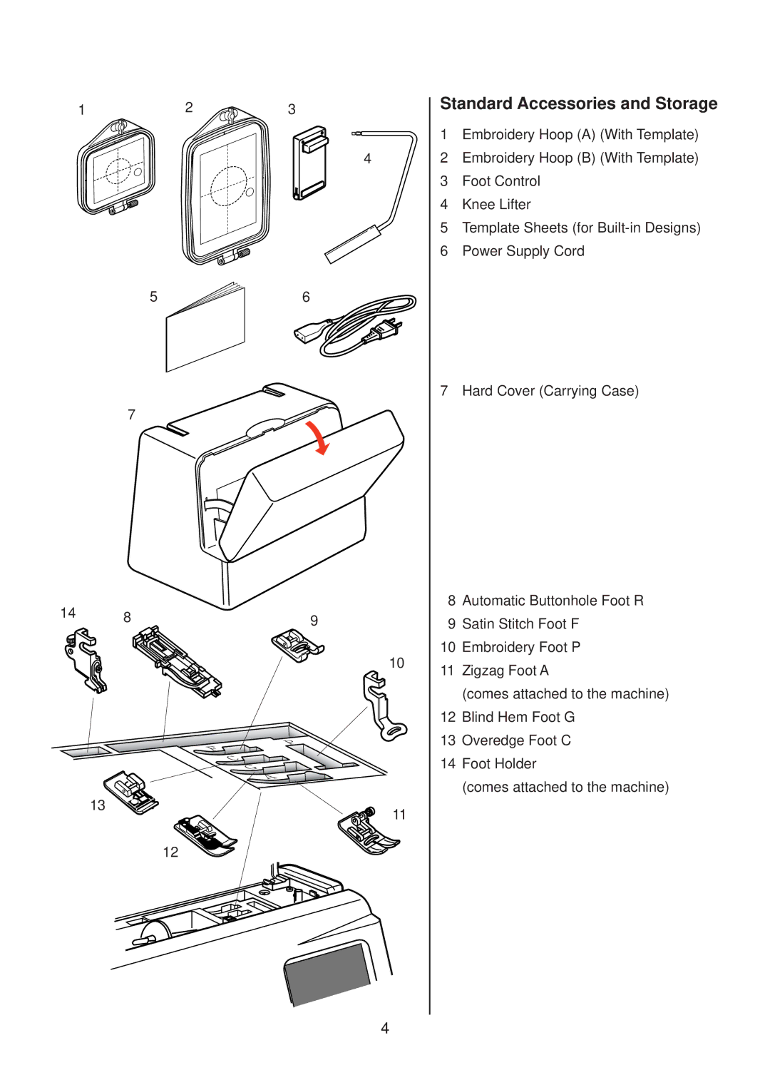 Janome 10001 manual Standard Accessories and Storage 