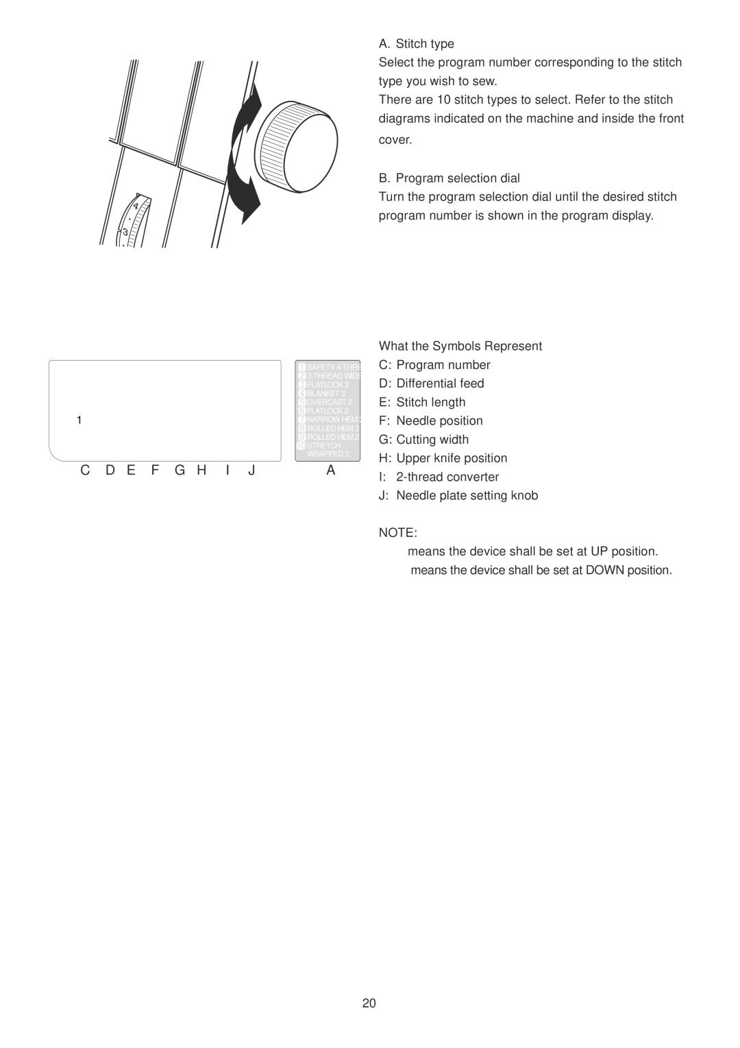 Janome 1100D Professional manual Stitch type, Program selection dial, What the Symbols Represent 