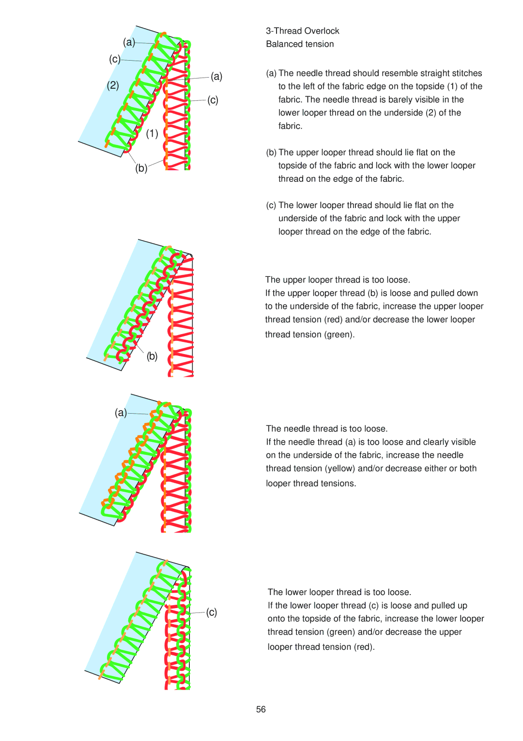 Janome 1100D Professional Thread Overlock Balanced tension, Upper looper thread is too loose, Needle thread is too loose 