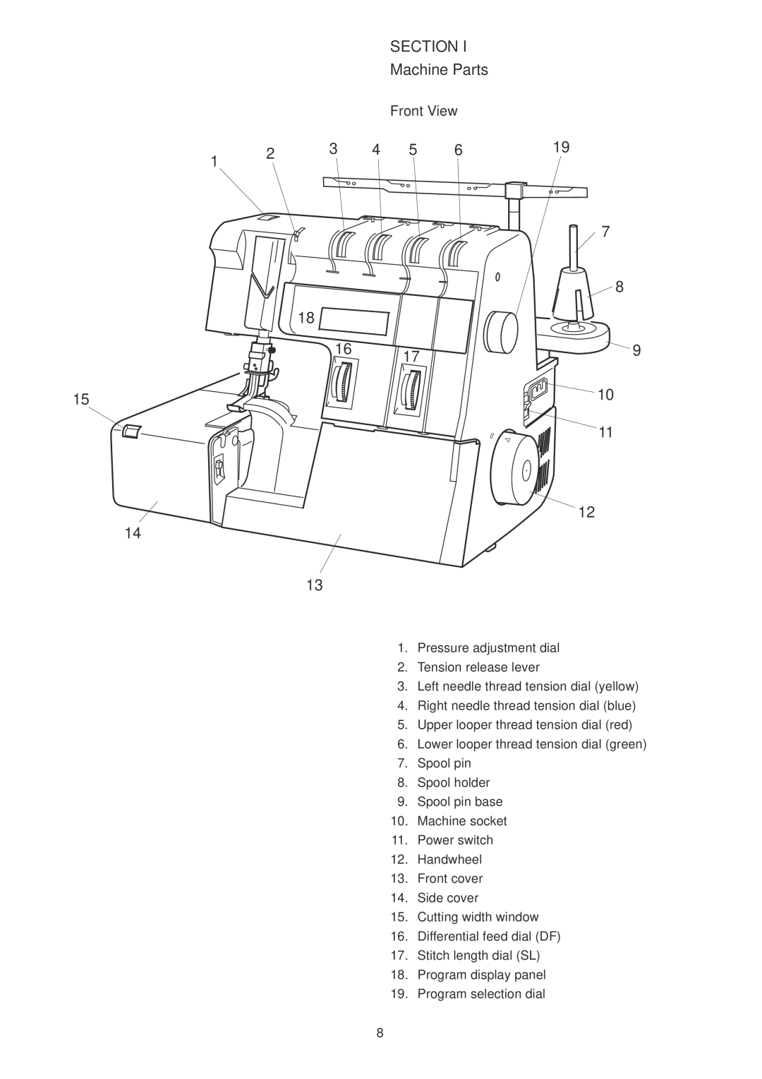 Janome 1100D Professional manual Machine Parts, Front View 