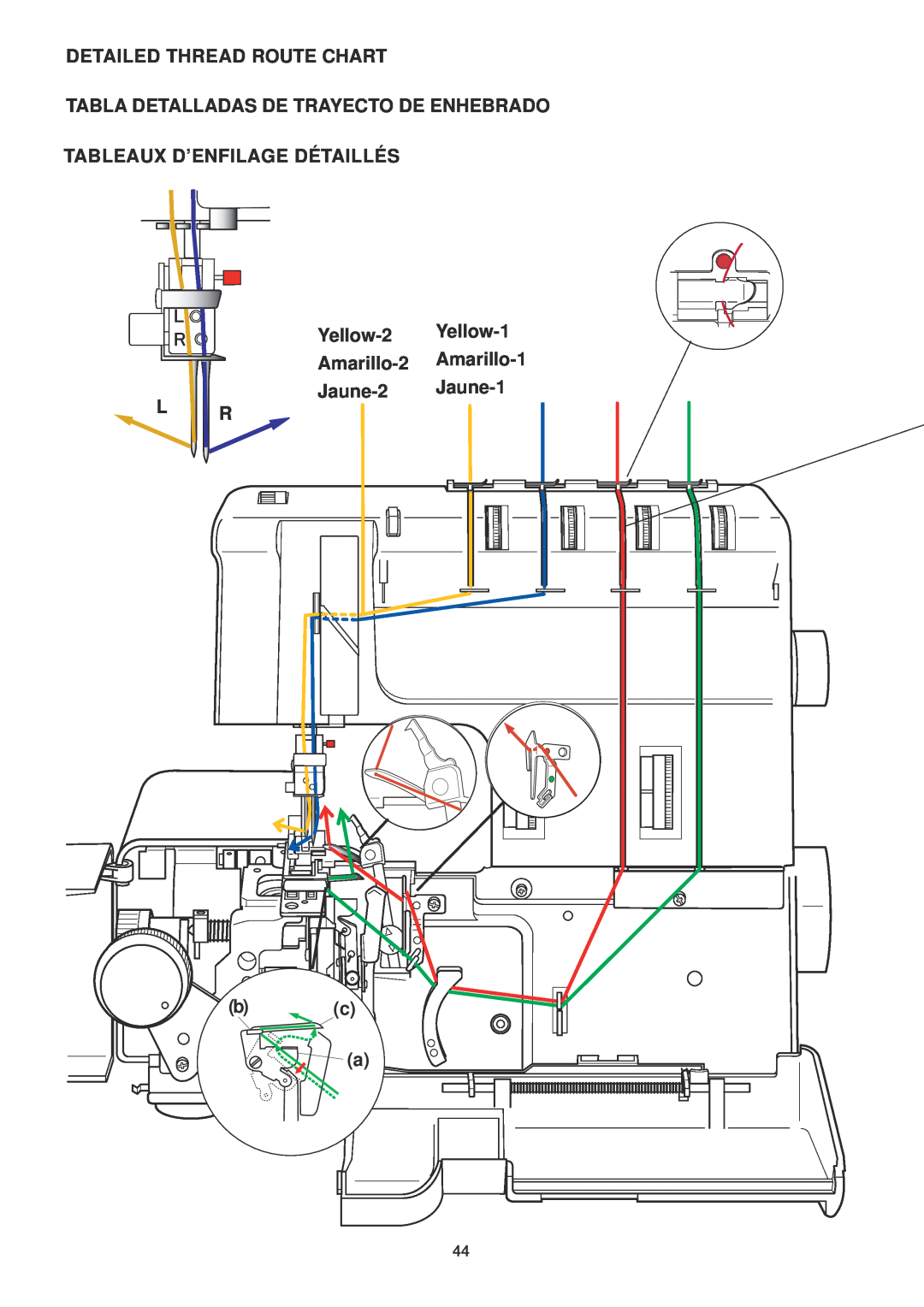 Janome 1100D Professional manual Detailed Thread Route Chart Tabla Detalladas De Trayecto De Enhebrado 
